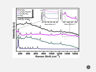 Raman Spectroscopy and its applications in chemistry | PPTX