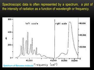 Spectroscopic data is often represented by a spectrum, a plot of
the intensity of radiation as a function of wavelength or frequency.




Spectrum of Benzene molecule
 