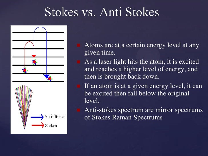 atoms how vibrate Raman spectroscopy atoms how vibrate Raman spectroscopy