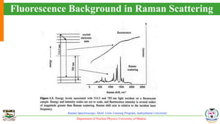 Department of Nuclear Physics, University of Madras
Raman Spectroscopy- Short Term Training Program, Sathyabama University
Fluorescence Background in Raman Scattering
 