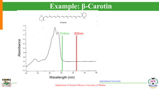 Department of Nuclear Physics, University of Madras
Raman Spectroscopy- Short Term Training Program, Sathyabama University
Example: β-Carotin
•
•




Q
t
z
S
p
l
Q
t
z
S
p
l
a
a
u
u
m
m
a
a
e
e
i
n
i
n
d
o
w
d
o
w
w
w






















i
n
i
n
H
H
e
e
a
a
g
g
e
e
w
w
•
•























i
g
i
g
H
h
t
e
h
t
e
Q
Q
t
z
H
t
z
u
u
a
a
m
a
t
a
t
m
w
w
p
p
o
o
e
e
o
o
u
u
e
e
G
s
G
s
a
a
o
l
e
o
l
e
u
u
c
e
n
c
e
n
e
e
m
m
•
•
•
•
i
n
i
n
O
g
O
g
G
s
G
s
a
a
l
e
l
e
i
n
i
n
Q
t
z
Q
t
z
u
u
a
a
i
p
i
p
s
s
c
c
h
h
T
m
o
T
m
non-resonant Raman
resonance
resonant Raman
v=1 v=1
v=0 v=0
Stokes Stokes
electronic
resonance
virtual level virtual level
Vis Vis
514nm 632nm
Wavelength (nm)
 