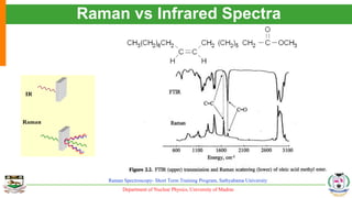 Department of Nuclear Physics, University of Madras
Raman Spectroscopy- Short Term Training Program, Sathyabama University
Raman vs Infrared Spectra
 