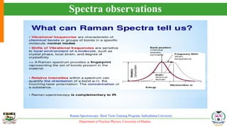 Department of Nuclear Physics, University of Madras
Raman Spectroscopy- Short Term Training Program, Sathyabama University
Spectra observations
 
