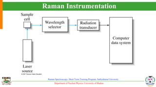 Department of Nuclear Physics, University of Madras
Raman Spectroscopy- Short Term Training Program, Sathyabama University
Raman Instrumentation
 