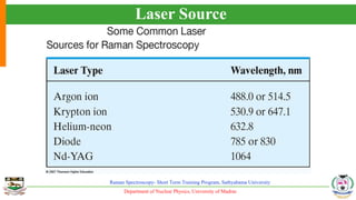 Department of Nuclear Physics, University of Madras
Raman Spectroscopy- Short Term Training Program, Sathyabama University
Laser Source
 