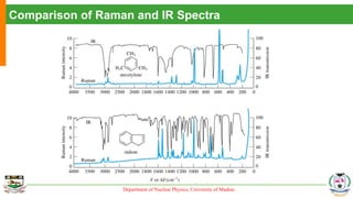 Department of Nuclear Physics, University of Madras
Raman Spectroscopy- Short Term Training Program, Sathyabama University
Comparison of Raman and IR Spectra
 