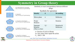 Department of Nuclear Physics, University of Madras
Raman Spectroscopy- Short Term Training Program, Sathyabama University
Symmetry in Group theory
Symbols for operation
Identity E Do nothing
Mirror plane σ Reflection
Proper
Rotation
Cn
m
Rotation
Improper
Rotation
(This is a line)
Sn
m
Rotation &
Reflection
n= fraction of circle to Rotate
m= how many times repeat the action
C2
=
360/2= 180
Similarity or exact correspondence between different
things.
 