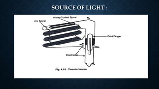 SOURCE OF LIGHT :
 