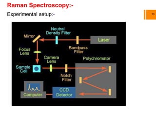 Raman spectroscopy | PDF