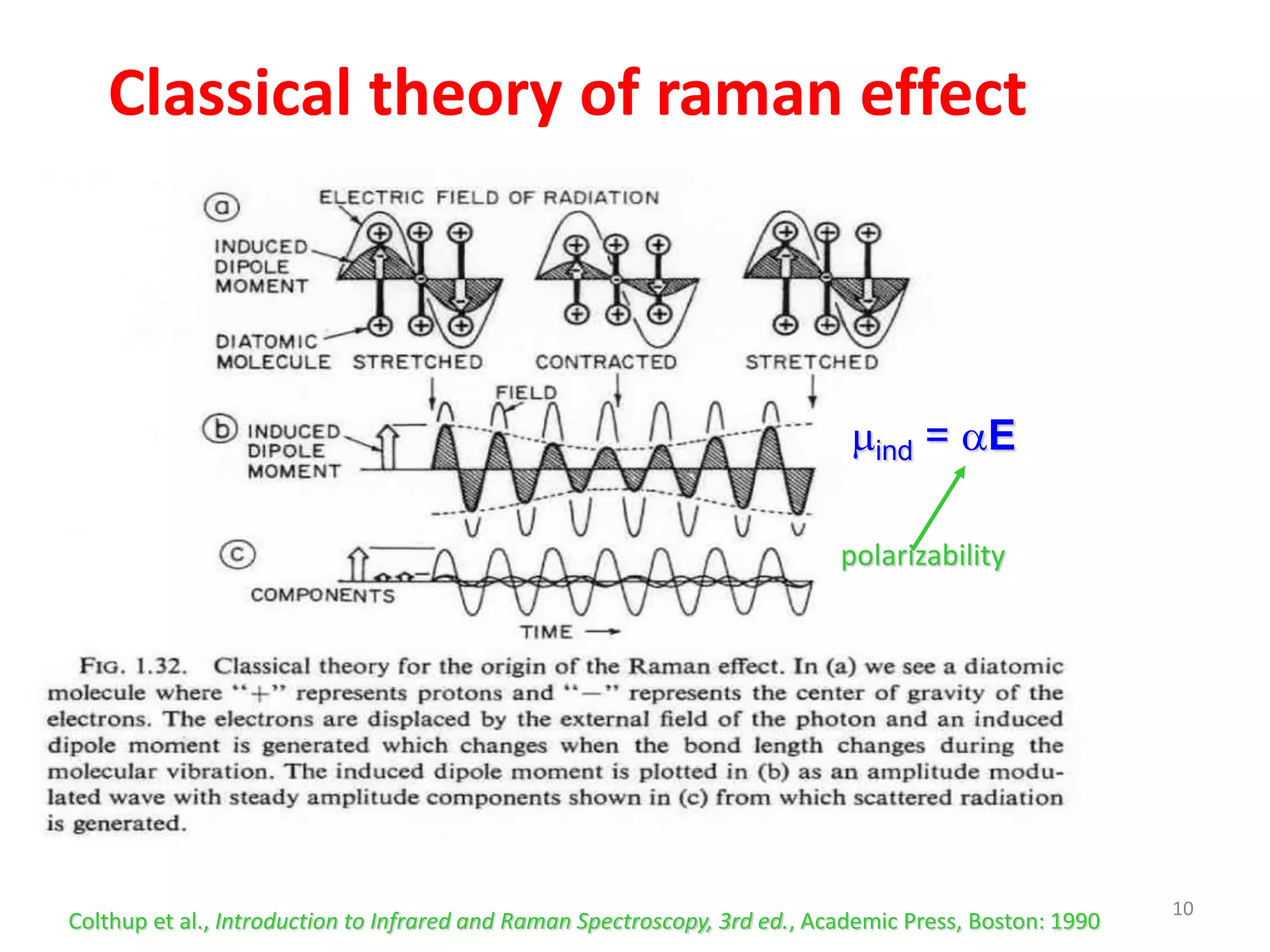 Classical theory of raman effect
y of Raman Effect
Colthup et al., Introduction to Infrared and Raman Spectroscopy, 3rd ed., Academic Press, Boston: 1990
mind = aE
polarizability
10
 