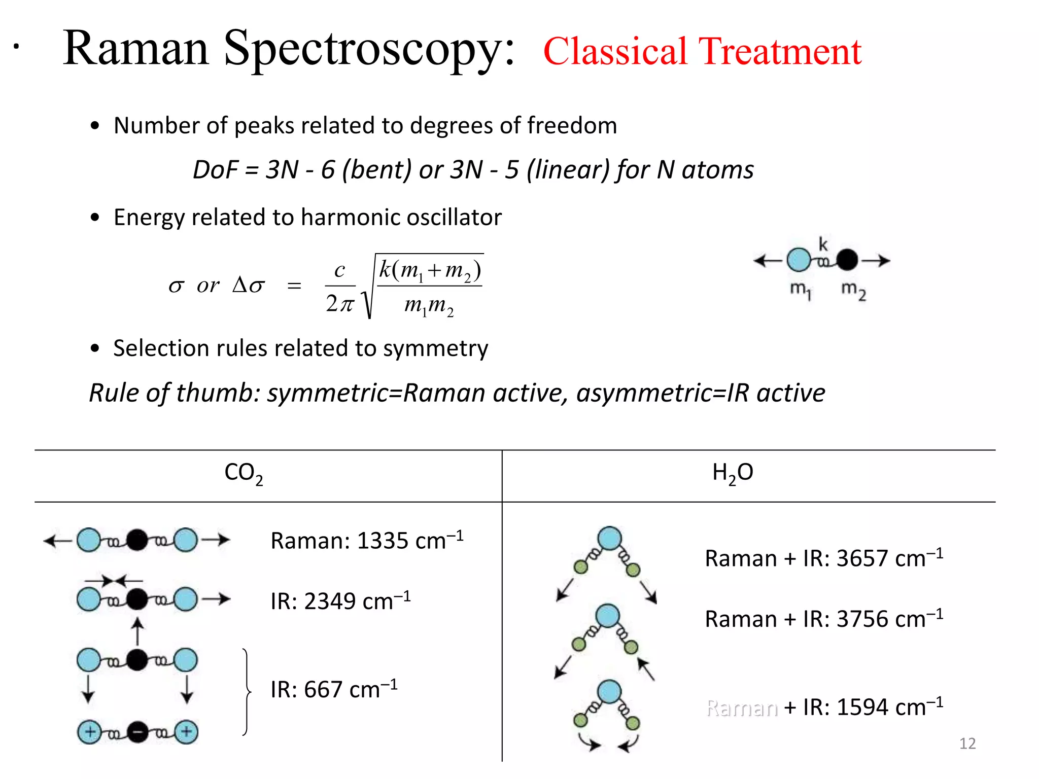 . Raman Spectroscopy: Classical Treatment
• Number of peaks related to degrees of freedom
DoF = 3N - 6 (bent) or 3N - 5 (linear) for N atoms
• Energy related to harmonic oscillator
• Selection rules related to symmetry
Rule of thumb: symmetric=Raman active, asymmetric=IR active
Raman: 1335 cm–1
IR: 2349 cm–1
IR: 667 cm–1
CO2

s or s 
c
2
k(m1  m2)
m1m2
Raman + IR: 3657 cm–1
Raman + IR: 3756 cm–1
Raman + IR: 1594 cm–1
H2O
12
 
