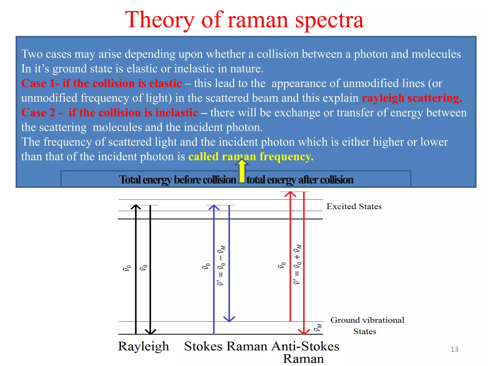 Theory of raman spectra
Two cases may arise depending upon whether a collision between a photon and molecules
In it’s ground state is elastic or inelastic in nature.
Case 1- if the collision is elastic – this lead to the appearance of unmodified lines (or
unmodified frequency of light) in the scattered beam and this explain rayleigh scattering.
Case 2 - if the collision is inelastic – there will be exchange or transfer of energy between
the scattering molecules and the incident photon.
The frequency of scattered light and the incident photon which is either higher or lower
than that of the incident photon is called raman frequency.
Totalenergybeforecollision=totalenergyaftercollision
13
 