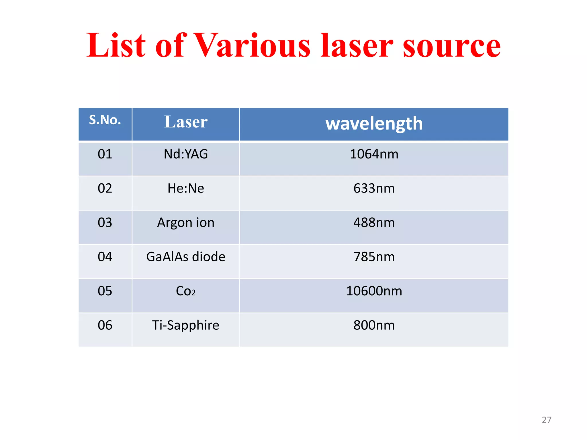 List of Various laser source
S.No. Laser wavelength
01 Nd:YAG 1064nm
02 He:Ne 633nm
03 Argon ion 488nm
04 GaAlAs diode 785nm
05 Co2 10600nm
06 Ti-Sapphire 800nm
27
 