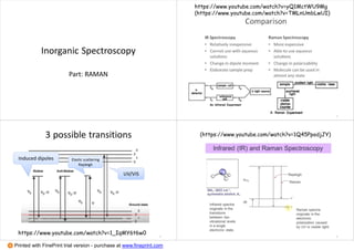 Inorganic Spectroscopy
Part: RAMAN
https://www.youtube.com/watch?v=yQ1MctWU9Mg
(https://www.youtube.com/watch?v=TMLnUmbLwUI)
2
3 possible transitions
3
UV/VIS
Induced dipoles
https://www.youtube.com/watch?v=1_IqMY6t6w0
Elastic scattering
Rayleigh
(https://www.youtube.com/watch?v=1Q45PpodjJY)
4
Printed with FinePrint trial version - purchase at www.fineprint.com
 