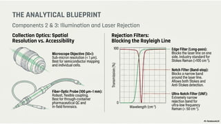 The Molecular Fingerprint of Raman Spectroscopy | PPTX