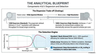 The Molecular Fingerprint of Raman Spectroscopy | PPTX