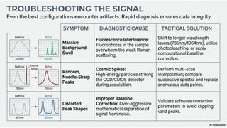 The Molecular Fingerprint of Raman Spectroscopy | PPTX