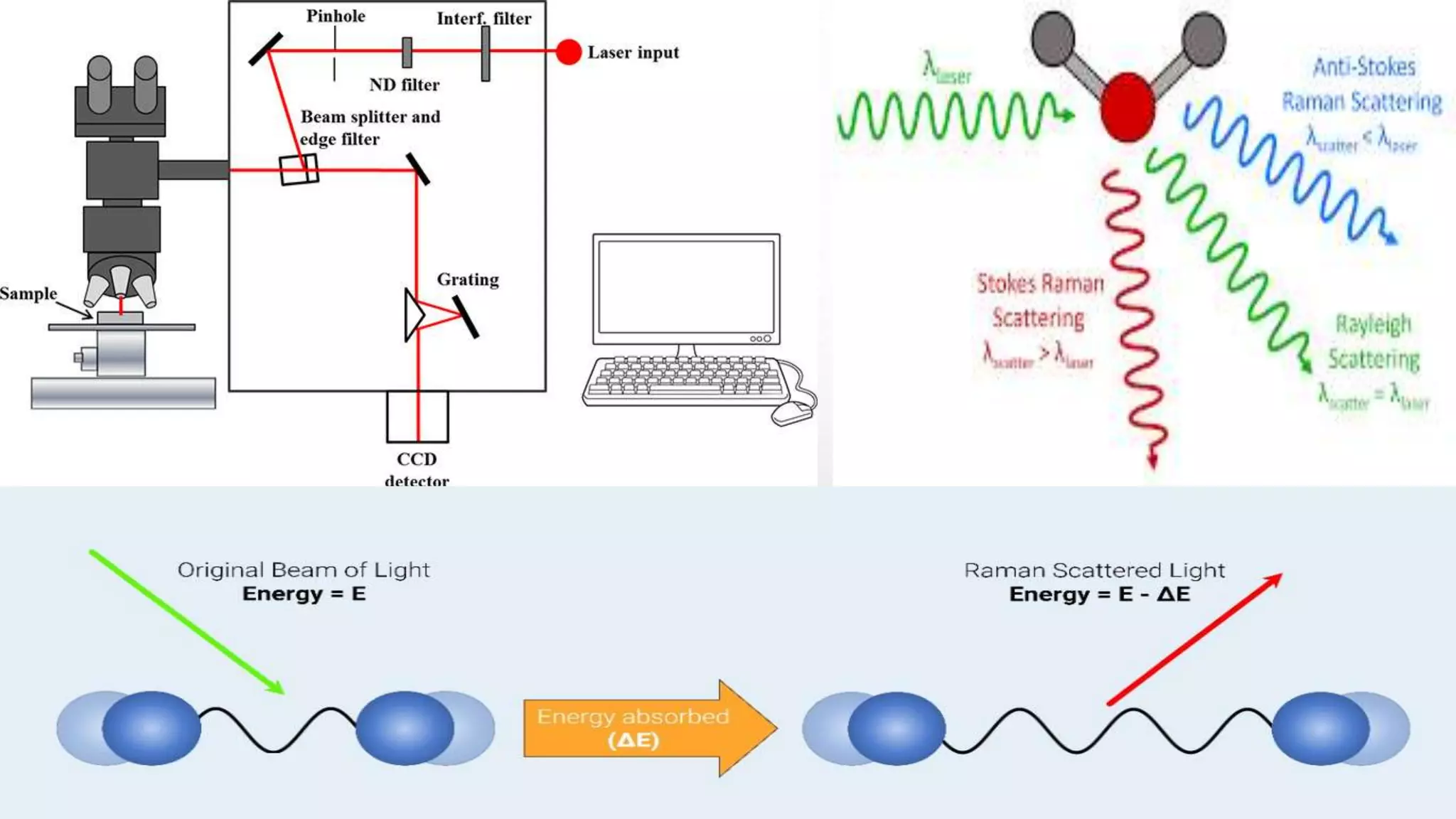 Pt Raman Raman Spectroscopy PPT.pptx