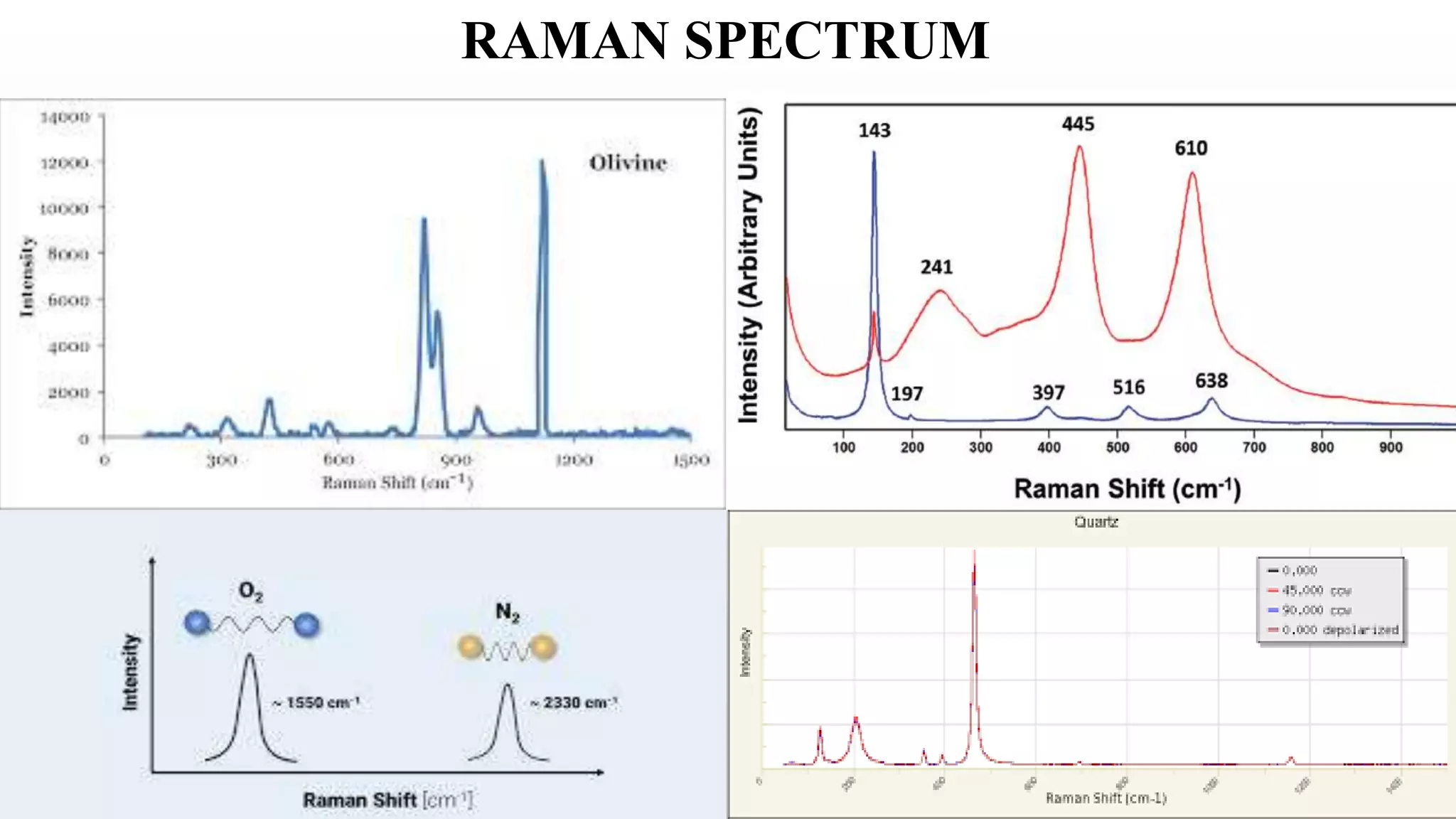 Raman Spectroscopy Ppt Pptx Raman Spectroscopy Ppt Pptx