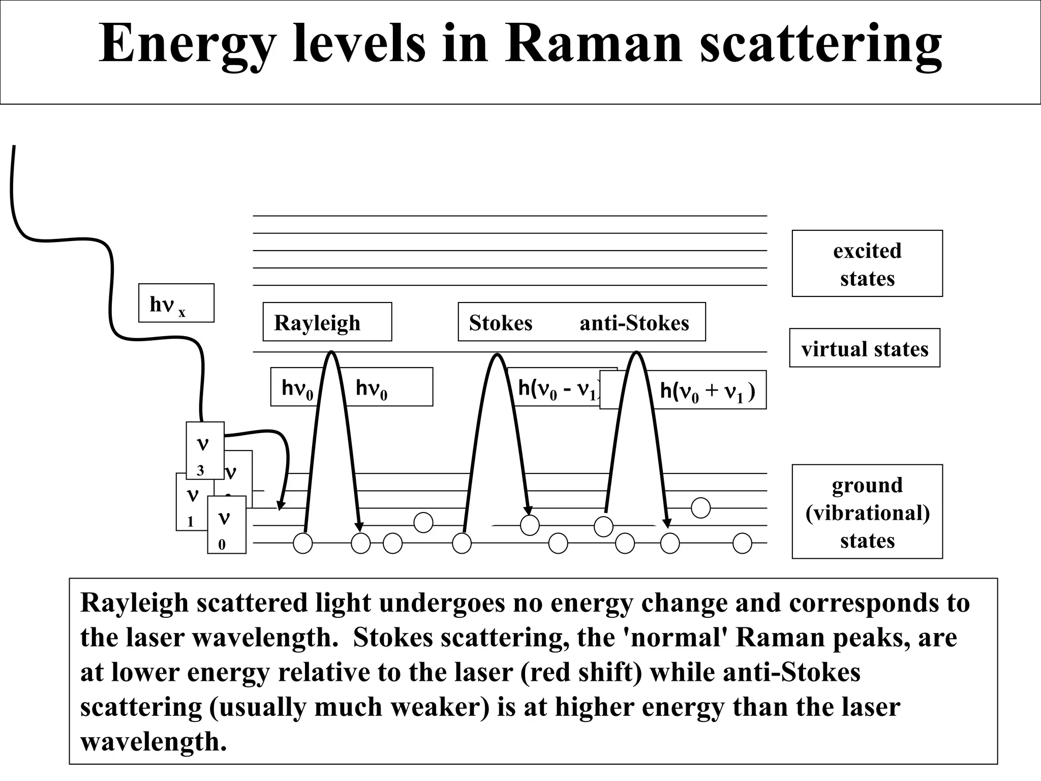 Ak Raman Raman spectroscpy presentation by zakia afzal | PPTX