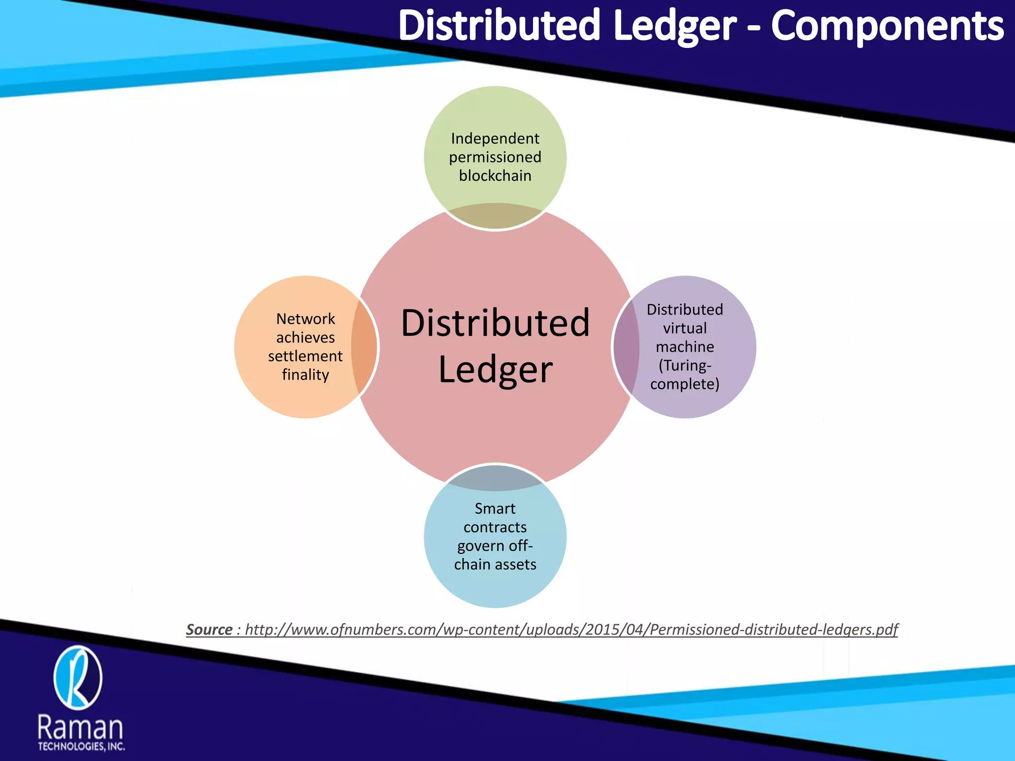 Distributed
Ledger
Independent
permissioned
blockchain
Distributed
virtual
machine
(Turing-
complete)
Smart
contracts
govern off-
chain assets
Network
achieves
settlement
finality
Source : http://www.ofnumbers.com/wp-content/uploads/2015/04/Permissioned-distributed-ledgers.pdf
 