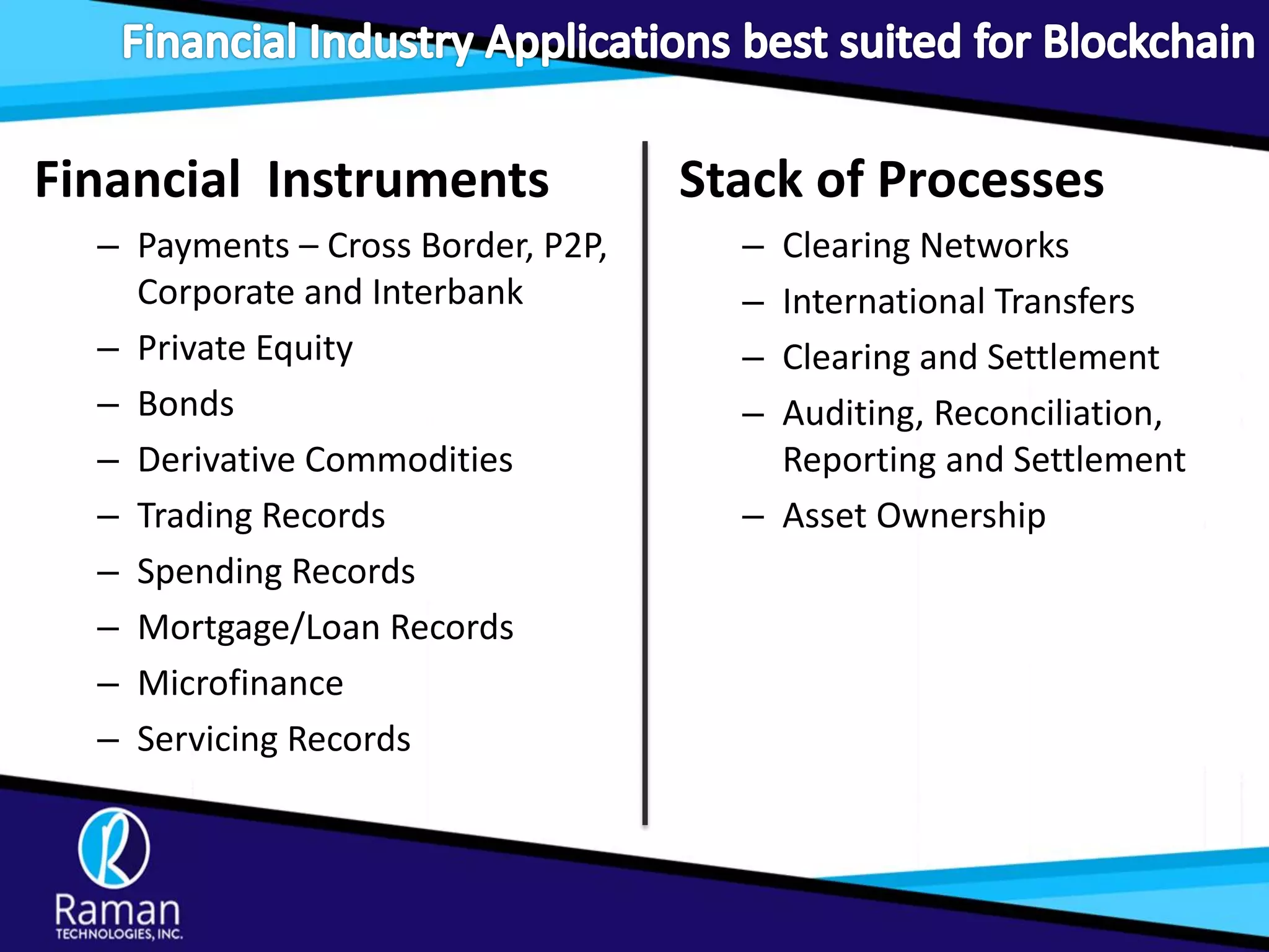 Stack of Processes
– Clearing Networks
– International Transfers
– Clearing and Settlement
– Auditing, Reconciliation,
Reporting and Settlement
– Asset Ownership
Financial Instruments
– Payments – Cross Border, P2P,
Corporate and Interbank
– Private Equity
– Bonds
– Derivative Commodities
– Trading Records
– Spending Records
– Mortgage/Loan Records
– Microfinance
– Servicing Records
 