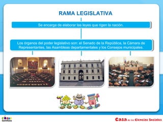 RAMA LEGISLATIVA

            Se encarga de elaborar las leyes que rigen la nación.
             Se encarga de elaborar las leyes que rigen la nación.



Los órganos del poder legislativo son: el Senado de la República, la Cámara de
 Los órganos del poder legislativo son: el Senado de la República, la Cámara de
 Representantes, las Asambleas departamentales yylos Consejos municipales.
  Representantes, las Asambleas departamentales los Consejos municipales.
 