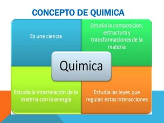 CONCEPTO DE QUIMICA
 