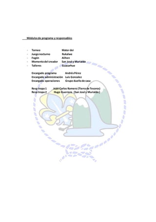 Módulosde programa y responsables
- Torneo Mater dei
- Juegonocturno Rukalwe
- Fogón Alihen
- Momentodel creador San José y Murialdo
- Talleres Guacarhue
Encargado programa AndrésPérez
Encargado administración Luis Gonzalez
Encargado operaciones Grupo dueñode casa
Resp tropa 1 Juan Carlos Romero (Tierra de Tesoros)
Resp tropa 2 Hugo Guerrero (San José y Murialdo)
 
