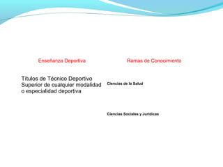 Enseñanza Deportiva Ramas de Conocimiento
Títulos de Técnico Deportivo
Superior de cualquier modalidad
o especialidad deportiva
Ciencias de la Salud
Ciencias Sociales y Jurídicas
 