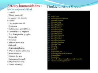 Artes y humanidades.
Materias de modalidad
• Latín II
• Dibujo técnico II
• Lenguaje y pr. musical
• Diseño
• Literatura universal
• Economía
• Matemáticas aplic CCSS II
• Economía de la empresa
• Tcas de expresión gra-plás.
• Geografía
• Volumen
• Análisis musical II.
• Griego II
• Anatomía aplicada.
• Hª de la música y la danza
• Artes escénicas
• Historia del arte
• Cultura audiovisual.
• Hª del mundo cont.
• Dibujo artístico II
 Antropología Social y Cultural
 Bellas Artes
 Estudios de Asia Oriental
 Filología Alemana
 Filología Arabe
 Filología Catalana
 Filología Clásica
 Filología Eslava
 Filología Francesa
 Filología Gallega
 Filología Hebrea
 Filología Hispánica
 Filología Inglesa
 Filología Italiana
 Filología Portuguesa
 Filología Románica
 Filología Vasca
 Filosofía
 Geografía
 Historia
 Historia del Arte
 Historia y Ciencias de la Música
 Humanidades
 Lingüística
 Teoría de la Literatura y Literatura Comparada
 Traducción e Interpretación
Títulaciones de Grado
 