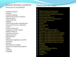 Ciencias Sociales y Jurídicas
Materias de modalidad
• Análisis musical II.
• Griego II
• Anatomía aplicada.
• Historia de la música y la danza
• Artes escénicas
• Historia del arte
• Biología.
• Historia del mundo contemporáneo
• Ciencias de la tierra y medioamb.
• Latín II
• Cultura audiovisual.
• Lenguaje y práctica musical
• Dibujo artístico II
• Literatura universal
• Dibujo técnico II
• Matemáticas II
• Diseño
• Matemáticas aplicadas a las CCSS
• Economía
• Química
• Economía de la empresa
• Técnicas de expresión gra-plástica
• Física
• Volumen
• Geografía
 Administración y Dirección de Empresas
 Biblioteconomía y Documentación
 Ciencias Actuariales y Financieras
 Ciencias de la Actividad Física y del Deporte
 Ciencias del Trabajo
 Ciencias Empresariales (D)
 Ciencias Políticas y de la Administración
 Comunicación Audiovisual
 Criminología
 Derecho
 Documentación
 Economía
 Educación Social
 Gestión y Administración Pública
 Investigación y Técnicas de Mercado
 Maestro: Especialidad de Audición y Lenguaje
 Maestro: Especialidad de Educación Especial
 Maestro: Especialidad de Educación Física
 Maestro: Especialidad de Educación Infantil
 Maestro: Especialidad de Educación Musical
 Maestro: Especialidad de Educación Primaria
 Maestro: Especialidad de Lengua Extranjera
 Pedagogía
 Periodismo
 Psicopedagogía
 Publicidad y Relaciones Públicas
 Relaciones Laborales
 Sociología
 Trabajo Social
 Turismo
Títulaciones de Grado
 
