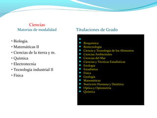 Ciencias
Materias de modalidad
• Biología.
• Matemáticas II
• Ciencias de la tierra y m.
• Química
• Electrotecnia
• Tecnología industrial II
• Física
 Biología
 Bioquímica
 Biotecnología
 Ciencia y Tecnología de los Alimentos
 Ciencias Ambientales
 Ciencias del Mar
 Ciencias y Técnicas Estadísticas
 Enología
 Estadística
 Física
 Geología
 Matemáticas
 Nutrición Humana y Dietética
 Optica y Optometría
 Química
Títulaciones de Grado
 