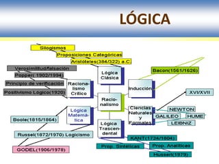LÓGICA
 