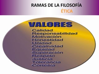 RAMAS DE LA FILOSOFÍA
            ÉTICA
 