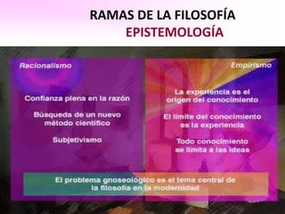 RAMAS DE LA FILOSOFÍA
    EPISTEMOLOGÍA
 