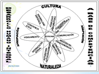 RAMAS DE LA FILOSOFÍA
                      AXIOLOGÍA, FILOSOFÍA O
                      TEORÍA DE LOS VALORES
Disciplina o teoría filosófica que estudia los valores (morales,
estéticos, intelectuales, espirituales y materiales). Desde Sócrates en
la época antigua existió la reflexión acerca de os valores, pero es
hasta el siglo xx que Hartmann, elaboró todo un compendio acerca
de los valores.
 