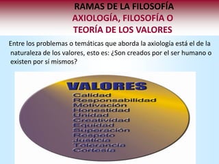 RAMAS DE LA FILOSOFÍA
                     AXIOLOGÍA, FILOSOFÍA O
                     TEORÍA DE LOS VALORES
Entre los problemas o temáticas que aborda la axiología está el de la
naturaleza de los valores, esto es: ¿Son creados por el ser humano o
existen por sí mismos?
 