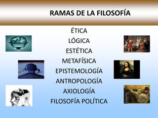 RAMAS DE LA FILOSOFÍA

        ÉTICA
       LÓGICA
      ESTÉTICA
    METAFÍSICA
  EPISTEMOLOGÍA
  ANTROPOLOGÍA
    AXIOLOGÍA
FILOSOFÍA POLÍTICA
 