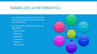 RAMAS DE LA INFORMATICA
 La informática es la automatización
de los procesos de envío y recepción
de información.
 Las r...