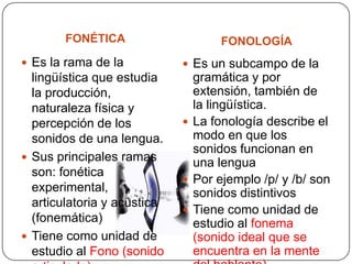 FONÉTICA                    FONOLOGÍA
 Es la rama de la            Es un subcampo de la
  lingüística que estudia      gramática y por
  la producción,               extensión, también de
  naturaleza física y          la lingüística.
  percepción de los           La fonología describe el
  sonidos de una lengua.       modo en que los
                               sonidos funcionan en
 Sus principales ramas
                               una lengua
  son: fonética
                              Por ejemplo /p/ y /b/ son
  experimental,                sonidos distintivos
  articulatoria y acústica
                              Tiene como unidad de
  (fonemática)                 estudio al fonema
 Tiene como unidad de         (sonido ideal que se
  estudio al Fono (sonido      encuentra en la mente
 