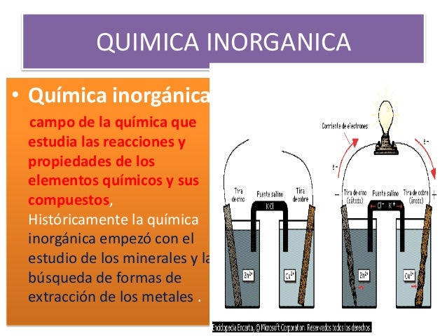 Ramas de la quimica