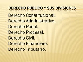 DERECHO PÚBLICO Y SUS DIVISIONES
-   Derecho Constitucional.
-   Derecho Administrativo.
-   Derecho Penal.
-   Derecho Procesal.
-   Derecho Civil.
-   Derecho Financiero.
-   Derecho Tributario.
 