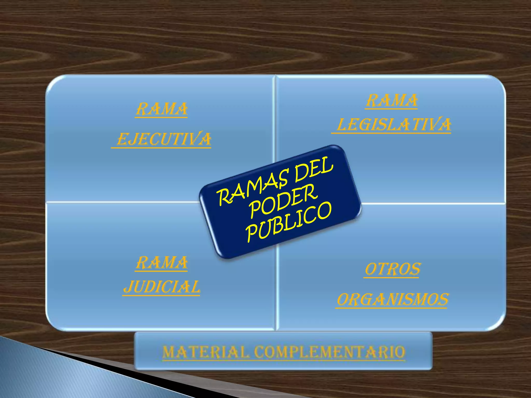 Ramas del poder publico | PPTX