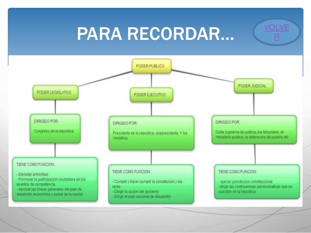 Ramas del poder publico