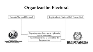 Ramas del poder publico | PPTX