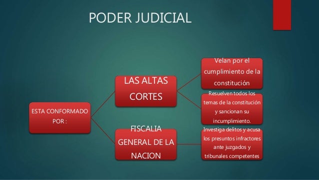 Ramas del poder publico en colombia.