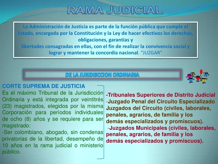 Ramas del Poder Publico en Colombia