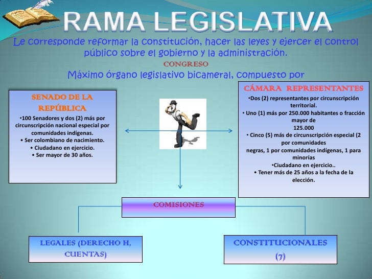 Ramas del Poder Publico en Colombia