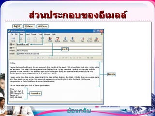 ส่วนประกอบของอีเมลล์ ย้อนกลับ 